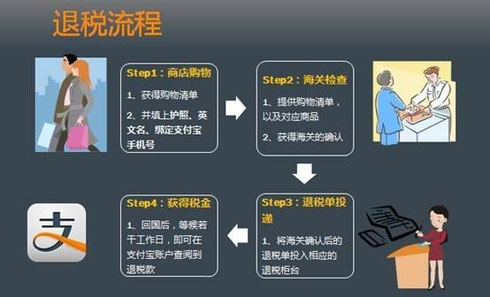 德国欧亚商旅 欧洲旅游购物 支付宝退税 退税流程