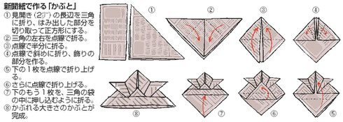 新聞「かぶと」の作り方