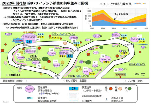 図１　まとめ