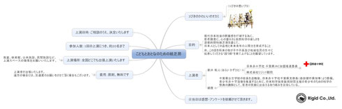 こどもとおとなのための紙芝居