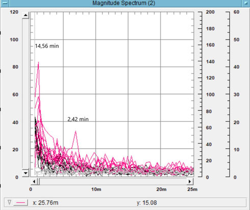 moon phase effect on earth
