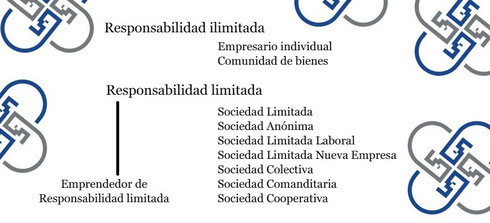 Tipos De Formulas Juridicas Fiscal Laboral Y Contable