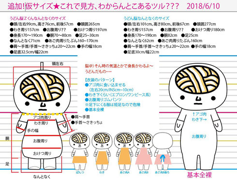 うどん脳プロフィール 進化論 うどん脳