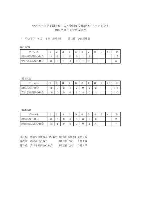 2013年関東ブロック大会成績表