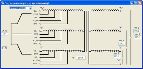 Мал. 1 Регулювання НН трансформатора
