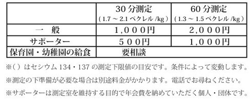 とやま 市民放射能 測定室 はかるっチャ Toyamasokutei ページ