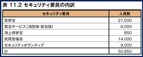 招致プラン立候補ファイル第3巻P177