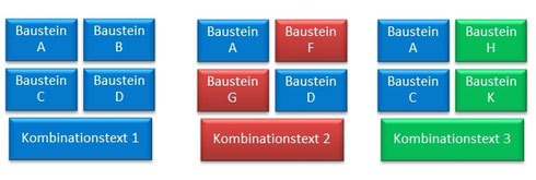 Textbaustein-Kombinationen