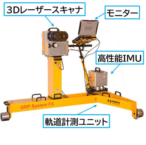 システム構成