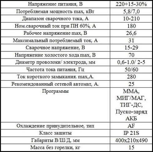 Характеристики ПДГ-207 Патриот