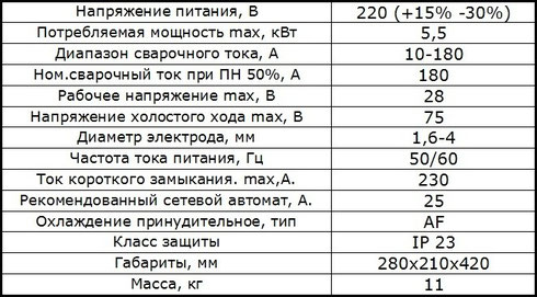 Характеристики ПДГ-180