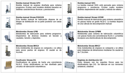 SISTEMAS LUBRICACIÓN GRASA
