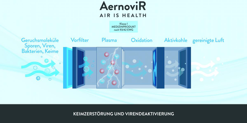AernoviR - schwa - medico 