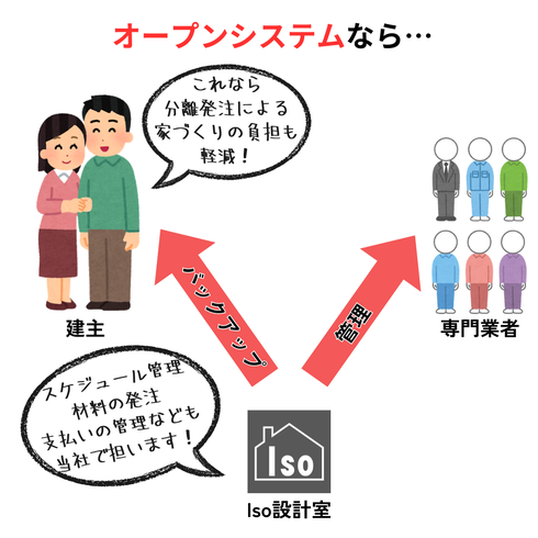 オープンシステムの図解