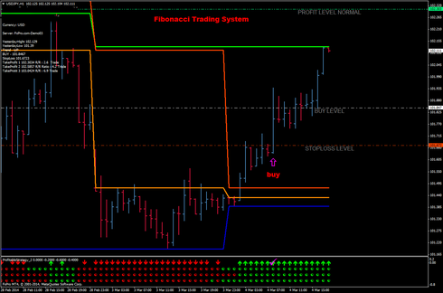 Fibonacci Trading System