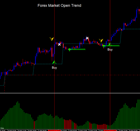 Forex Market Open Trend