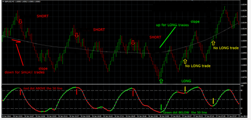 Renko Chart Trading System: Dss with extreme TMA line