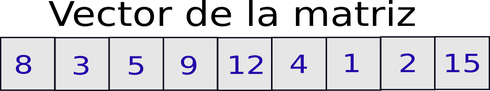 Vector_Matriz