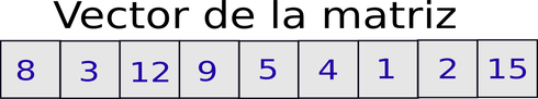 Vector_Matriz3