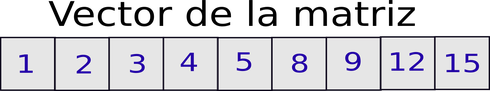 Vector_Matriz2