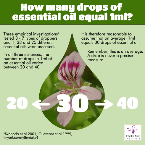 Infographic from tisserandinstitute.org