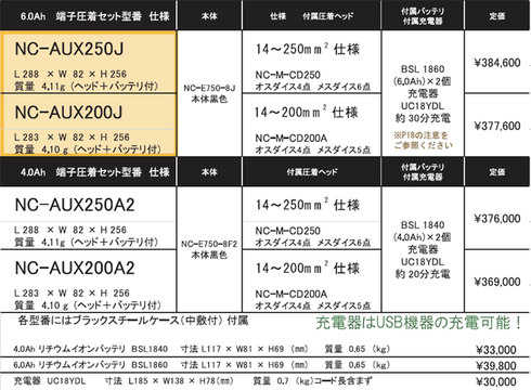 西田製作所 NC-AUX250J西田製作所 NC-AUX250J 6.0Ahバッテリ/14-250mm2仕様