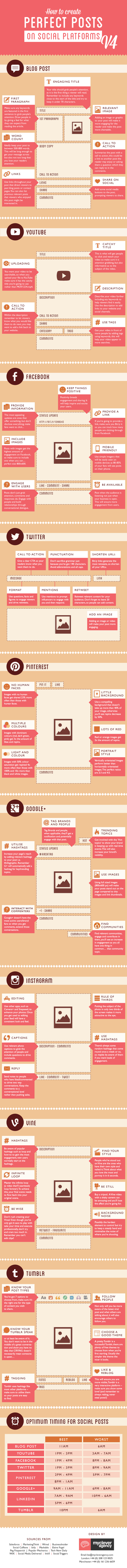 infografik-socialmedia-posts