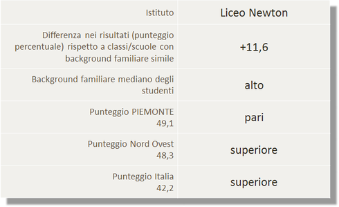 Clicca per ingrandire la tabella