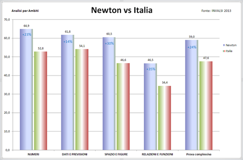 Clicca per ingrandire il grafico