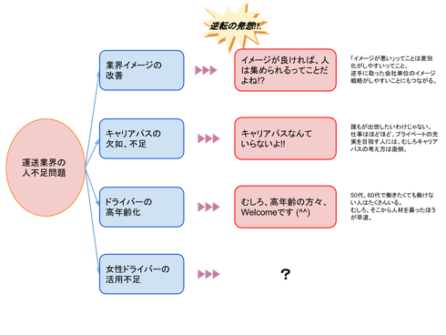 逆転の発想による運送業界人不足の解消法