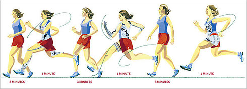 Interval Training