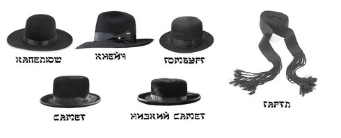 шляпа еврея