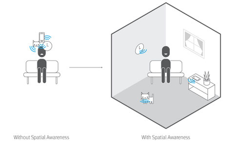 SpeechPro helps with Spatial Awareness