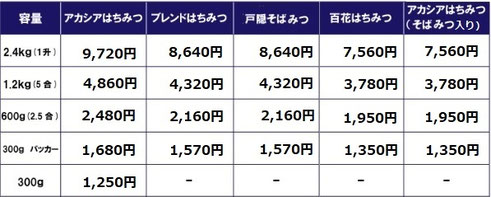 ゆうパック運賃表（代引き手数料はご負担願います。290 円） - 信州の