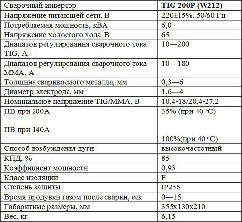 характеристики Jasic TIG200p(W212)