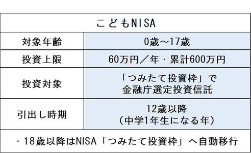 こどもNISA概要《平賀ファイナンシャルサービシズ(株)》