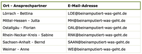 Bild: E-Mail-Adressen Ansprechpartner