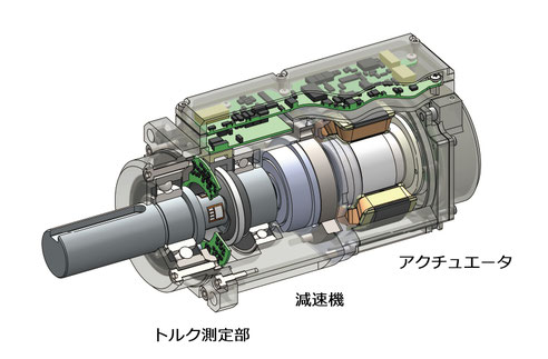 ROBOTEC UNISERVO ユニサーボの内部構造