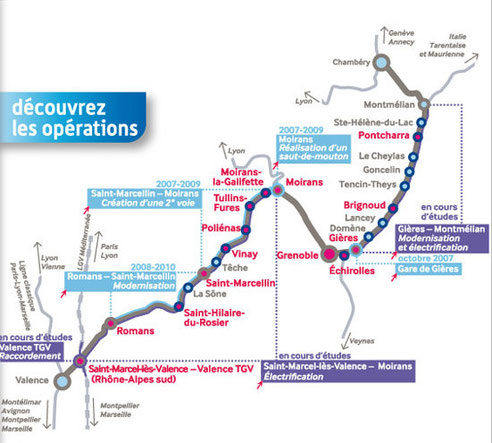 Opérations en cours sur le Sillon alpin sud