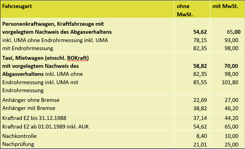 Preise - Ingenieurbuero Seer, Eppingen, Schadengutachten, Unfallgutachten,  Oldtimergutachten, Schadensgutachten, Kfz Gutachter