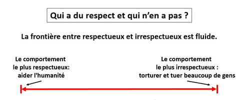 Qui a du respect et qui n'en a pas ? - la frontière entre le respect et l'irrespect est fluide - le comportement le plus respectueux irrespectueux - www.learn-study-work.org