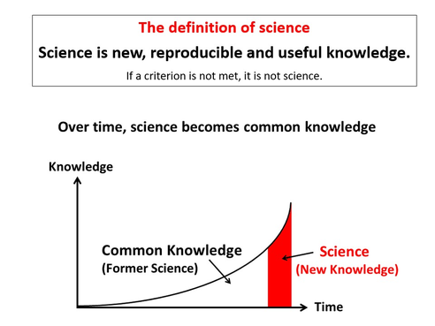 Definition: Science is new, reproducible and useful knowledge - over time, science becomes common knowledge - www.learn-study-work.org
