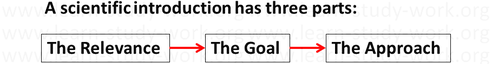 How to write a scientific introduction? Three parts relevance, goal, approach - www.learn-study-work.org