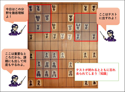 スライド19