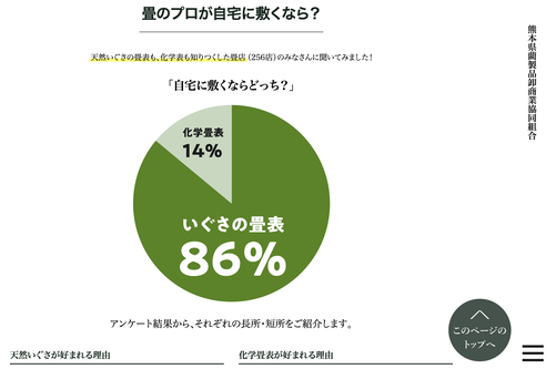 自宅に敷くならどっち？