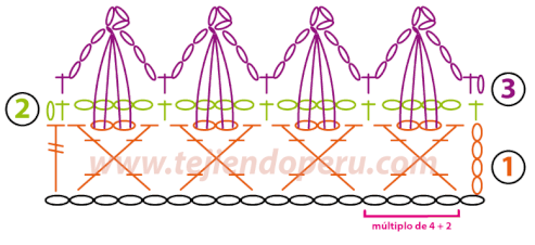 Tutorial: cenefa para aplicar tejida a crochet