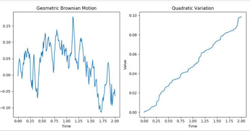 The Relation Between Brownian Motion and Quadratic Variation in Simple Terms