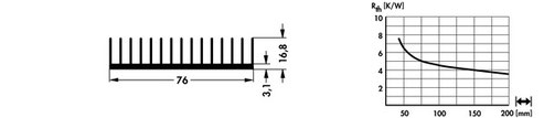 SK686 | W=76mm, H=16.8mm | 押出成形ヒートシンク | Fischer Elektronik