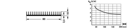 SK545 | W=80mm, H=10mm | 押出成形ヒートシンク | Fischer Elektronik