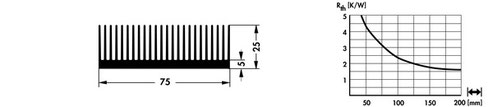 SK594 | 75mm幅 | 押出成形ヒートシンク | Fischer Elektronik
